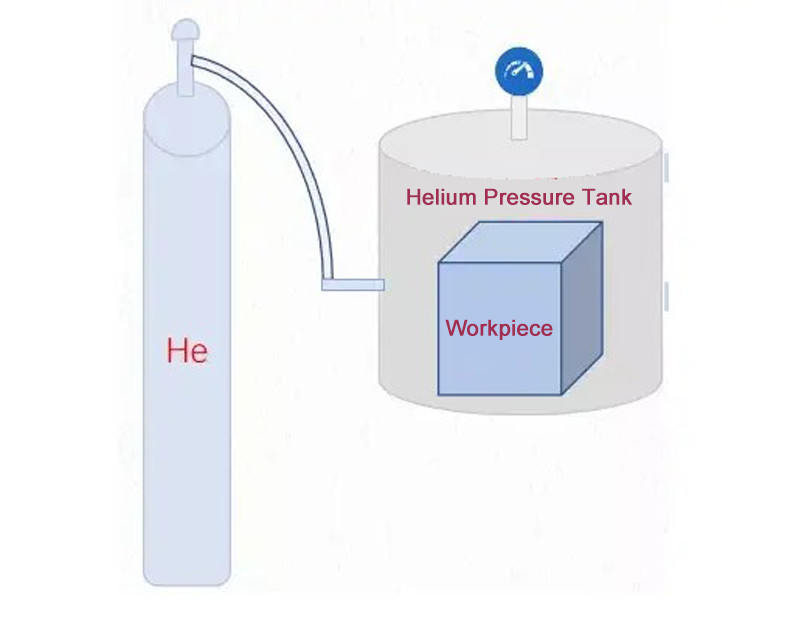 Wayeal SFJ-16C Breitstrecken-Helium-Leckage-Detektor mit Sniffer und Sprühpistole