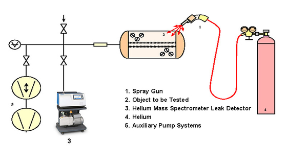 AC220V Helium-Vakuum-Leckage-Detektor Schnüffler und Sprühpistole 50Hz/60Hz